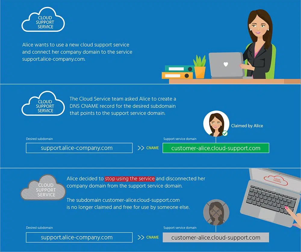 Are You Vulnerable To Domain Hijacking_1