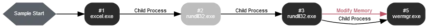 Cyberint_Trickbot Bulletin December_5