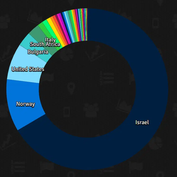 FB Phishing Camapgin_Affected Countries_1