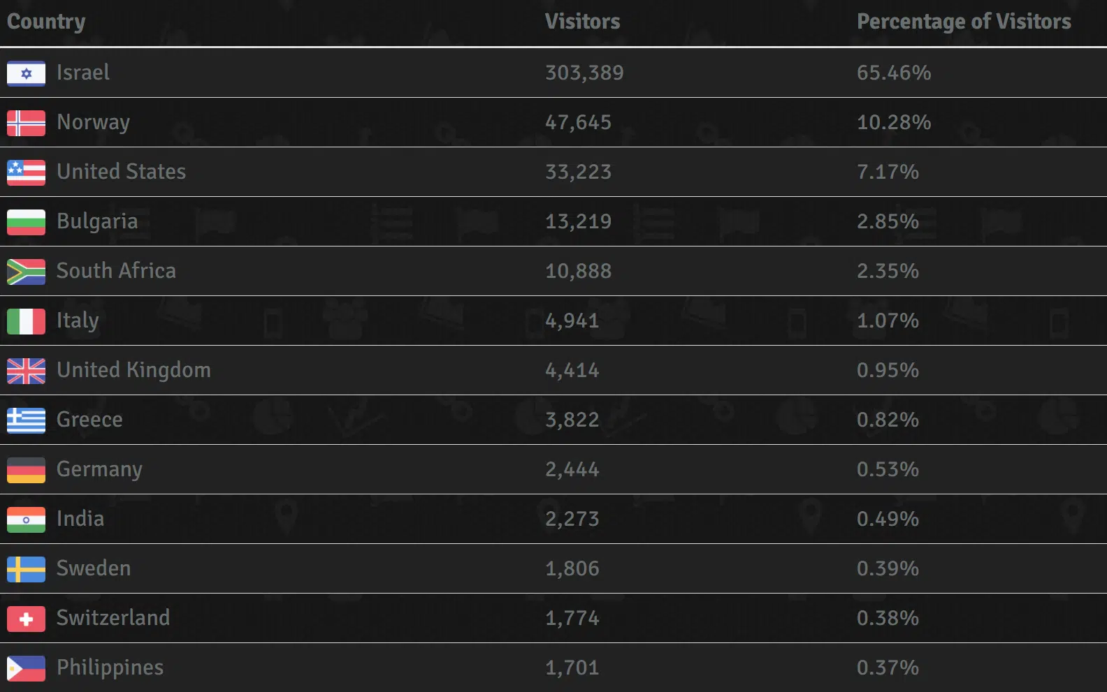 FB Phishing Campaign_Affected Countries_2