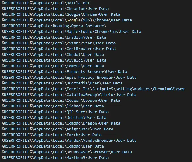Figure 8 Targeted browsers data paths