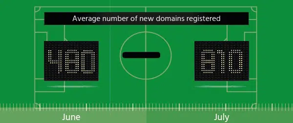 Game On Detecting Cyber Threats At The FIFA World Cup_image