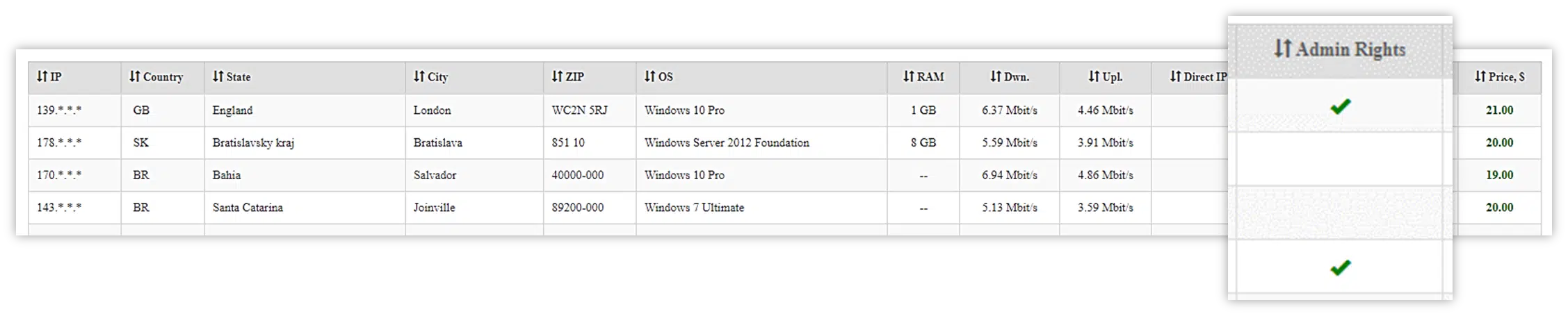 Remote Access to Company Server Offered for Sale_2