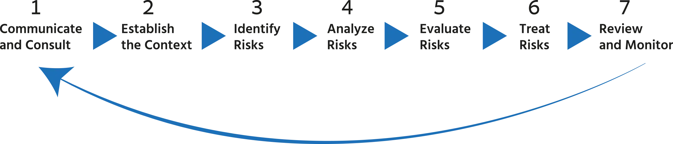 cloud risk management cloud risk management