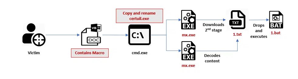 figure7