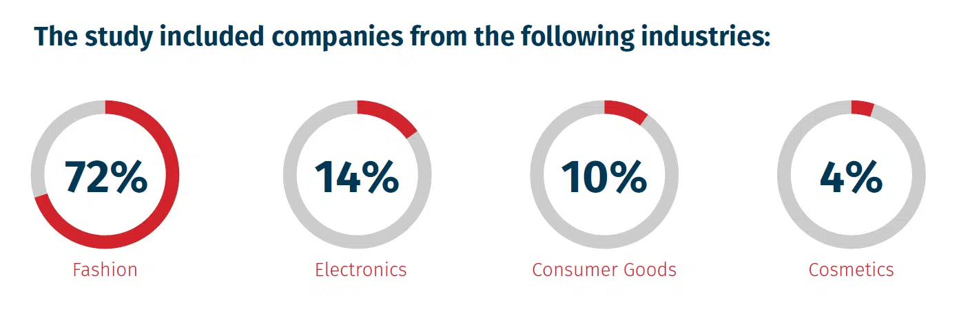 industries fraud.png