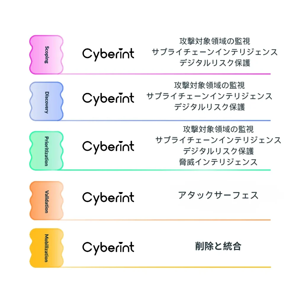CTEM Japanese