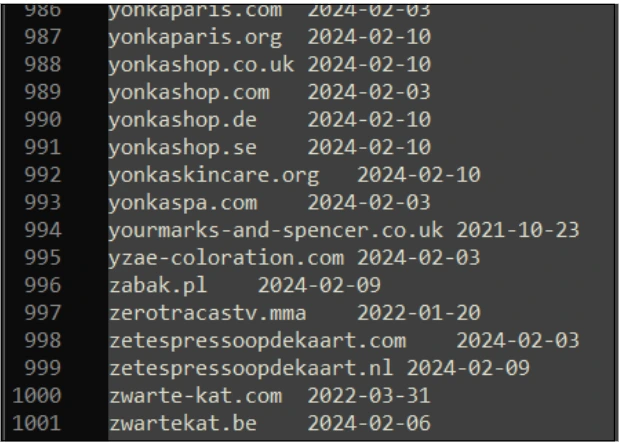 Robin Cyber Hood – URL List and Timestamp of Compromise