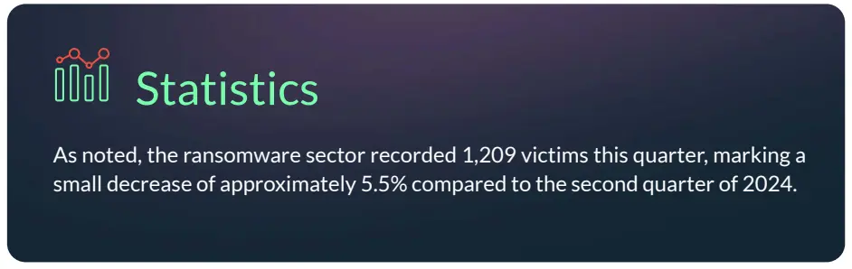 Ransomware Statistics