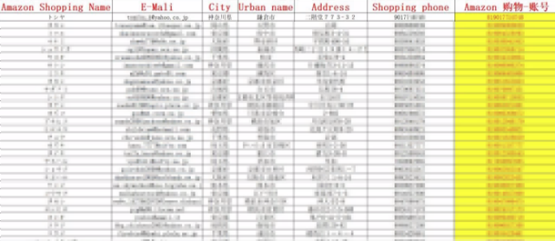 Figure 6: Compromised Japanese Amazon Customer Credentials Exposed on Telegram