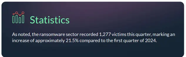 Ransomware Statistics