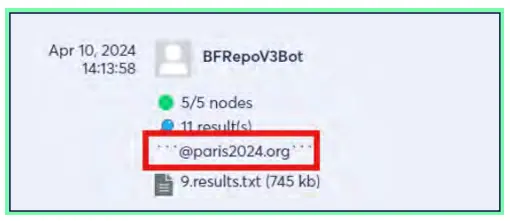Figure 10:Credentials related to the Paris Organizing Committee for the 2024 Olympic and Paralympic Games shared on Telegram monitored by Cyberint’s Argos Platform