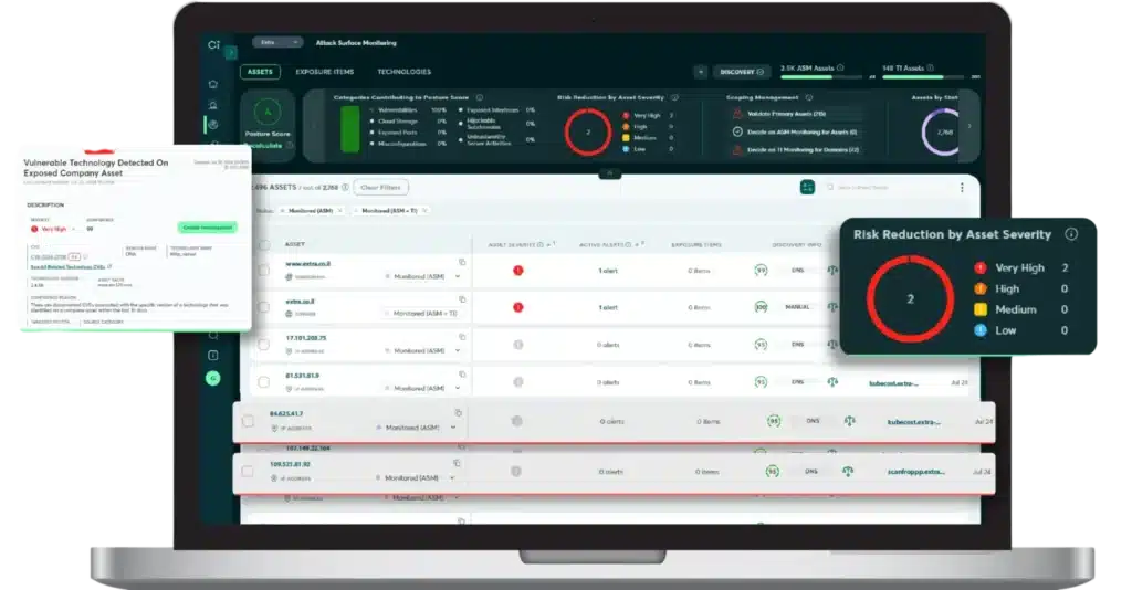 asm cyberint