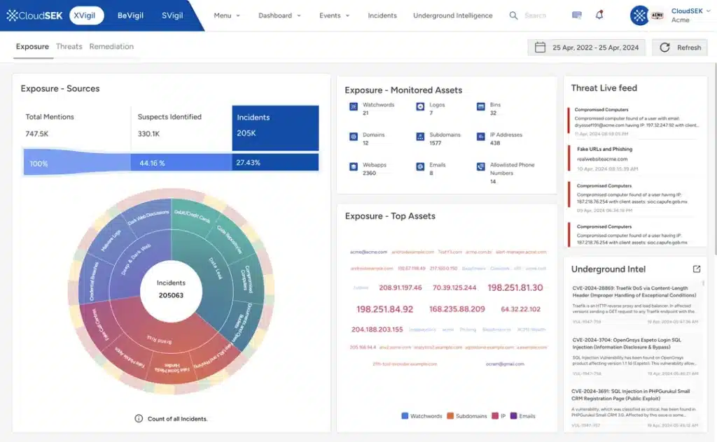 cloudsek dashboard