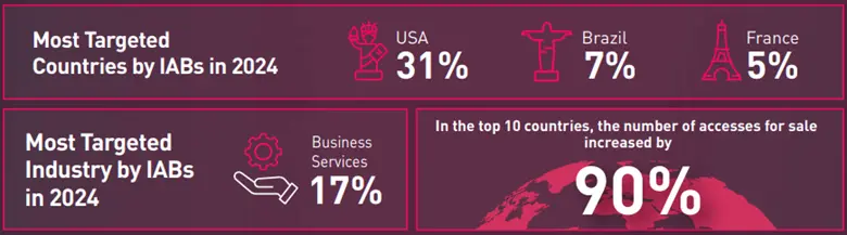 IAB Infographic