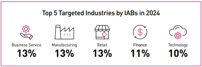 Industries