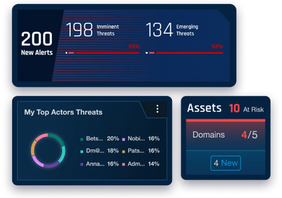cybersixgill