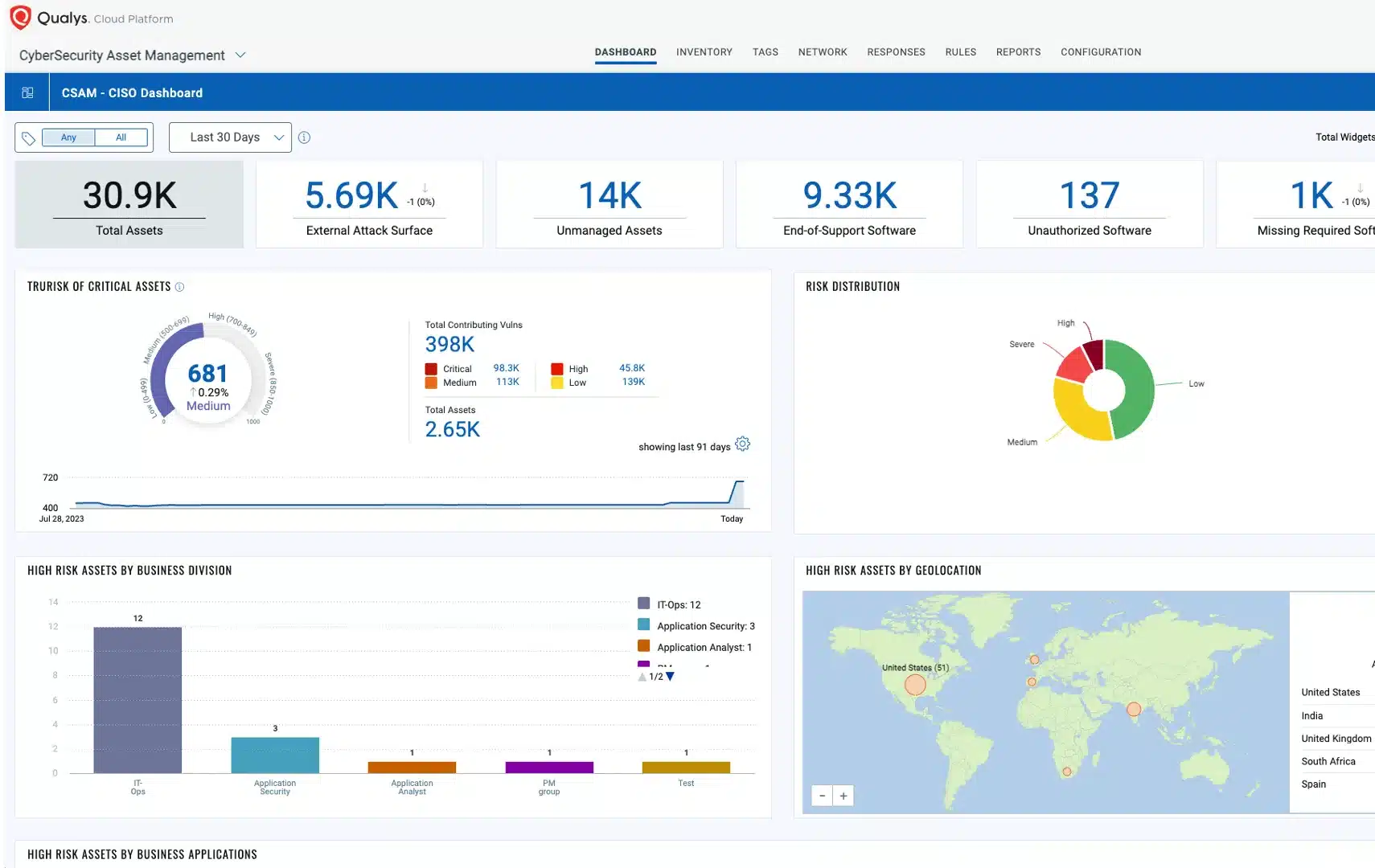 qualys