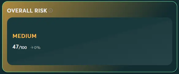 overall risk