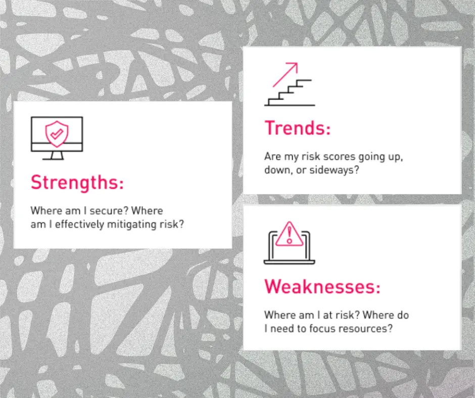 3 risk contributing factors