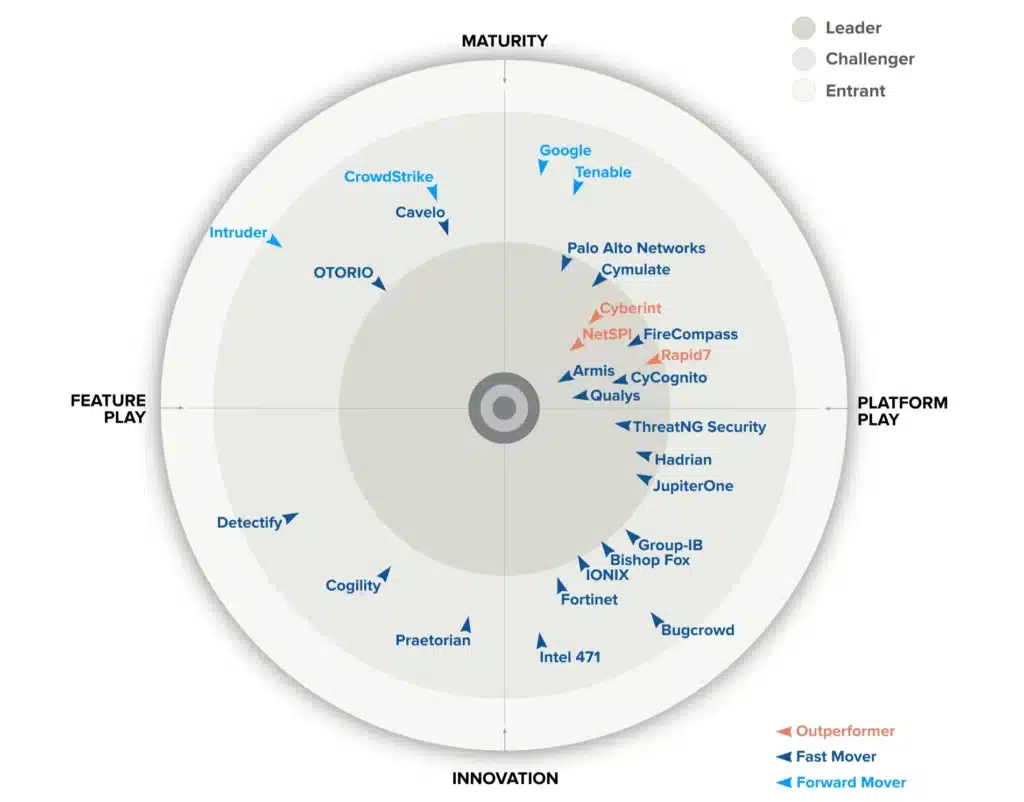 gigaom asm radar