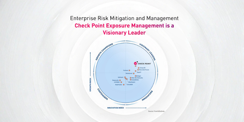 FrostRadar™ Enterprise Risk Mitigation and Management